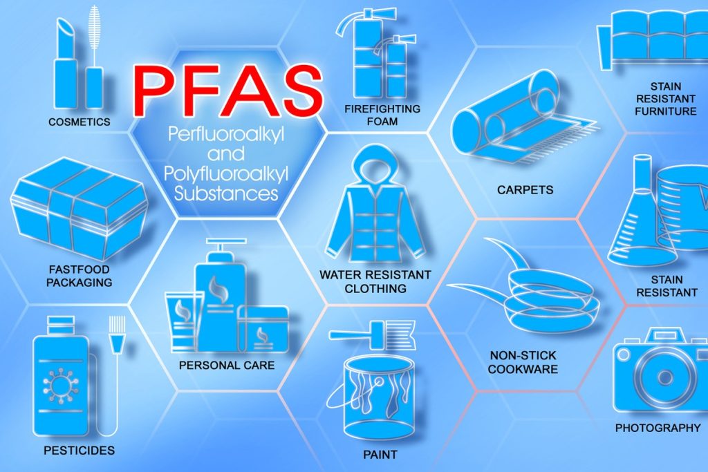 PFAS Testing Services – Expanded Test Range